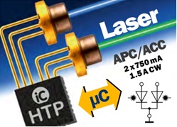 iC-HTP QFN28-5x5 Sample