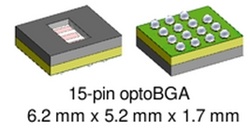 iC-LSHB oBGA LSH2C Sample