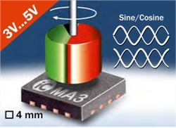 iC-MA3 QFN16-4x4