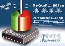 iC-MH16 QFN28-5x5