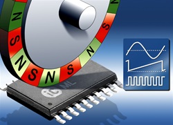 iC-ML TSSOP20 Sample