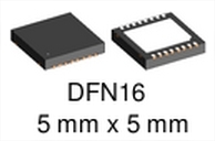 iC-MU128 DFN16-5x5