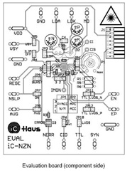 iC-NZN EVAL NZN1D