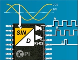 iC-PI TSSOP20 Sample