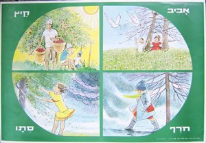 Vintage Four Seasons Poster