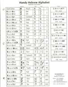 Handy Hebrew Alphabet - Sephardic Pronounciation - 10 pack