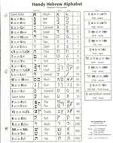 Handy Hebrew Alphabet - Sephardic Pronounciation - 10 pack