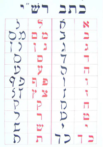 Rashi Script Aleph Bet Poster