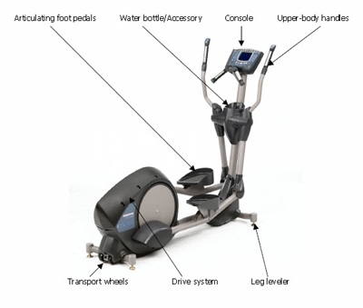 Stairmaster elliptical 2025