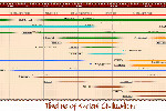 Timeline of Ancient Civilizations