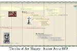 Timeline of Art History Ancient Art to 1400
