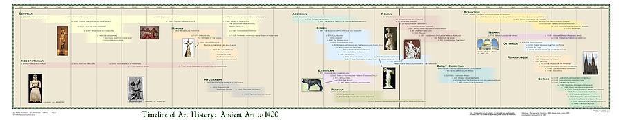 Timeline of Art History Ancient Art to 1400