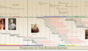 Timeline of The Roman Empire
