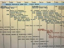 Timeline of The Roman Republic