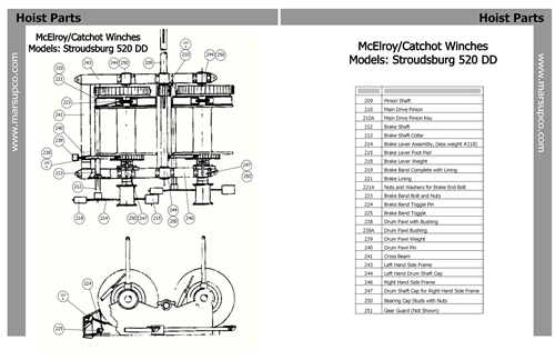 McElroy/Catchot Winch: Model Stroudsburg 520DD