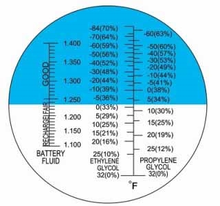 Refractometer for measuring propylene- and ethylene glycol-based  antifreezes 
