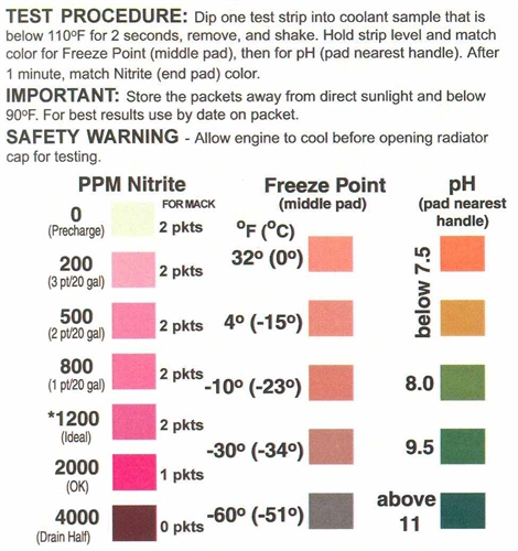 How pH Strips Control the Chemical State of Your Coolant