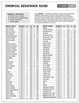 Stenner Econ T Series Chem Resistance Guide