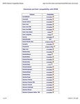 EPDM Compatibility Chart