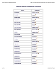 Viton Compatibility Chart