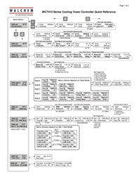 WCT400/410 Program Card