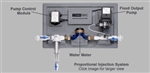 Stenner Pump Proportional Injection System