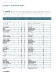 Chemical Compatibility Chart Bulletin