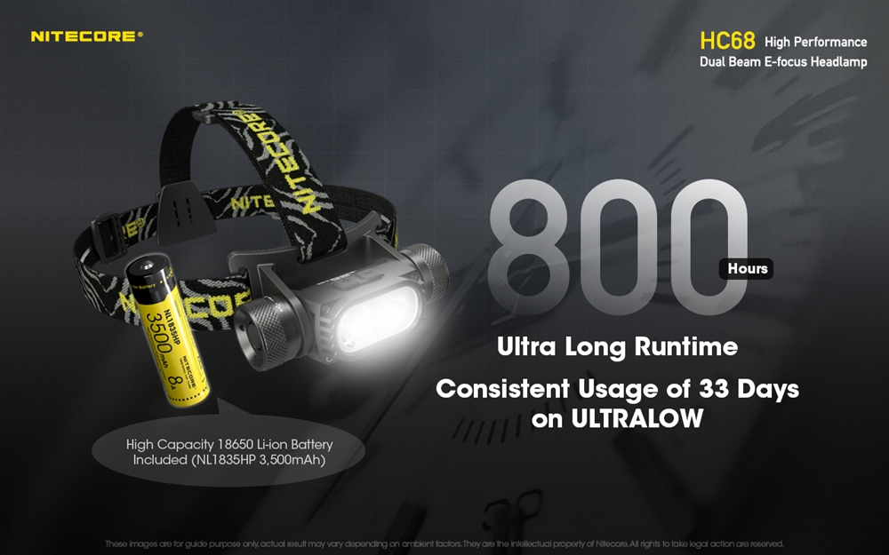 Nitecore UT27 Headlamp Dual Beam Headlight 800 lumens USB Rechargeable  Waterproof Camping Head lamp