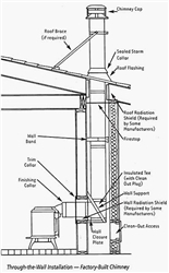 Stainless Steel Class "A" Pipe, 6"