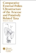 Comparative External Pollen Ultrastructure of the Araceae and Putatively Related Taxa