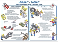 Lockout/Tagout Workplace Safety Poster