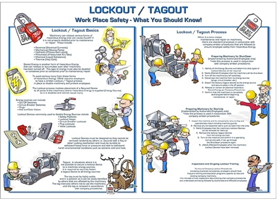 Lockout/Tagout Workplace Safety Poster