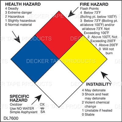 DL7600 <br> RIGHT TO KNOW HAZARD <br> 2" X 2"