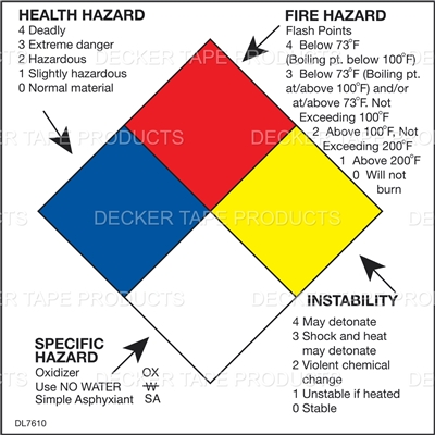 DL7610 <br> RIGHT TO KNOW HAZARD <br> 4" X 4"