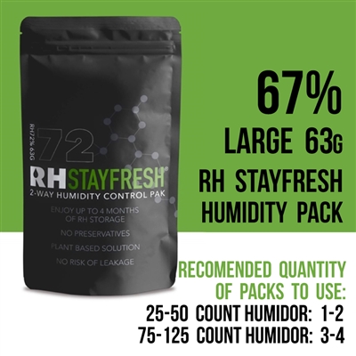 RH Stayfresh 67% 63 g Humidifier