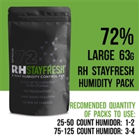 RH Stayfresh 72% 63 g Humidifier