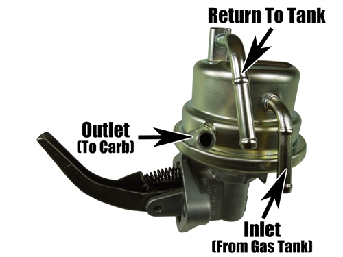 Mechanical Fuel Pump 22R (80-95 Carb. Only)