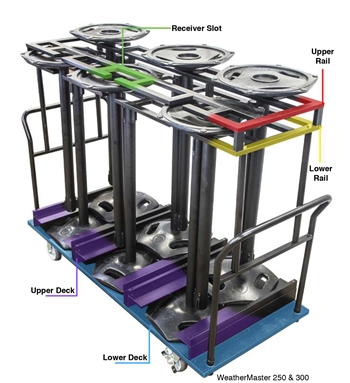 12 Stanchion Cart for WeatherMaster with 19â€ Rubber Bases