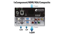 MPEG-2 HD Encoder