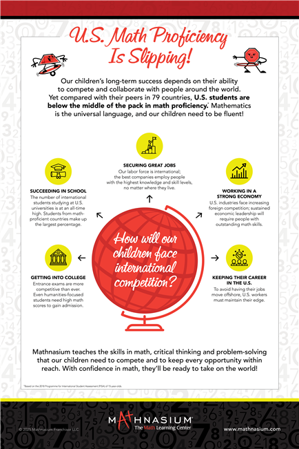 New Brand GLOBAL RANKING-Proficiency Poster