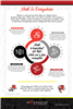 New Brand MATH is Everywhere Poster