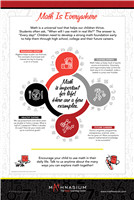 New Brand MATH is Everywhere Poster