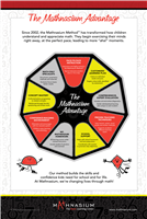 New Brand MATHNASIUM ADVANTAGE Poster