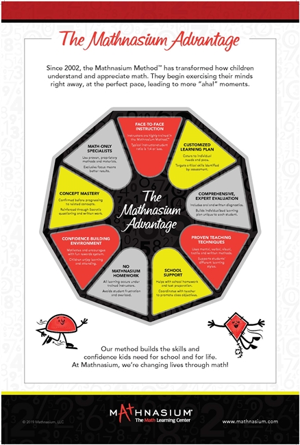 New Brand MATHNASIUM ADVANTAGE Poster