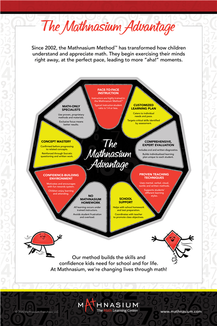 New Brand MATHNASIUM ADVANTAGE Poster