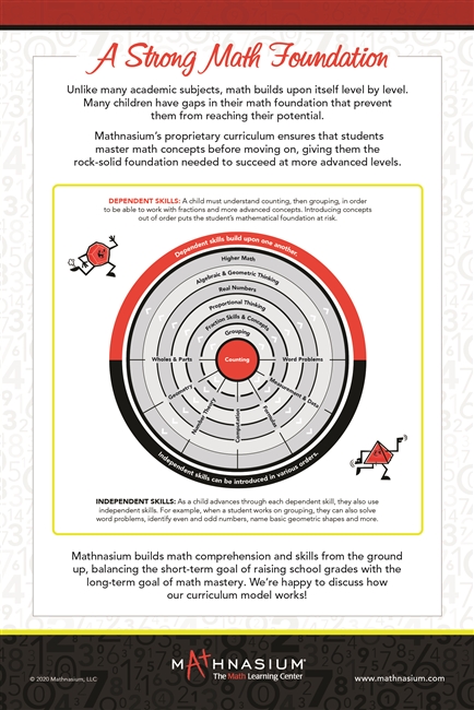 New Brand MATH FOUNDATION Poster