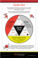 New Brand NUMBER SENSE Poster