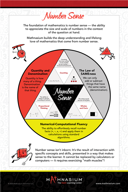 New Brand NUMBER SENSE Poster