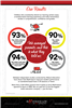 New Brand OUR RESULTS Poster