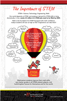 New Brand STEM IMPORTANCE Poster